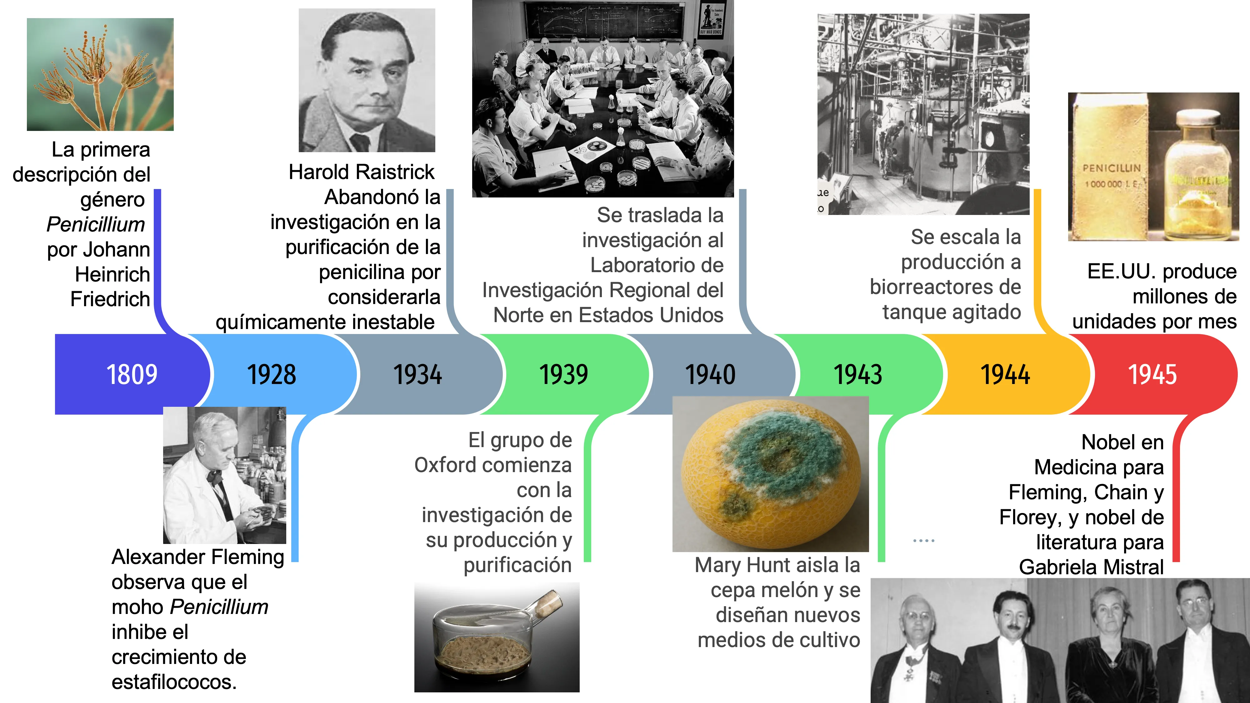 fig_2